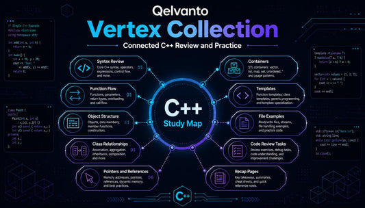 C++ study map with Qelvanto Vertex Collection branding on a dark background