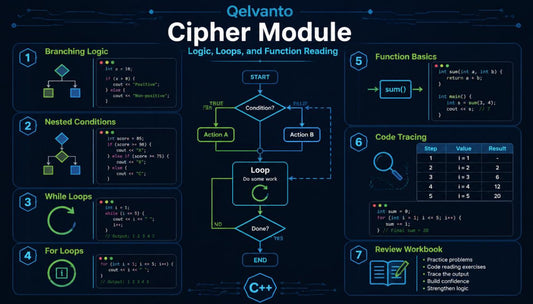 Qelvanto Cipher Module with flowcharts and code examples on a dark background