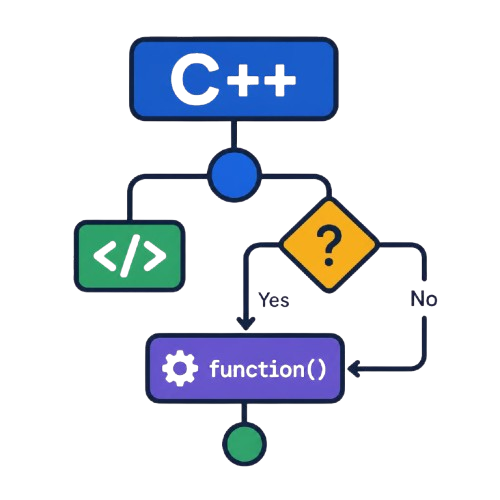 Flowchart with C++ and code symbols on a white background