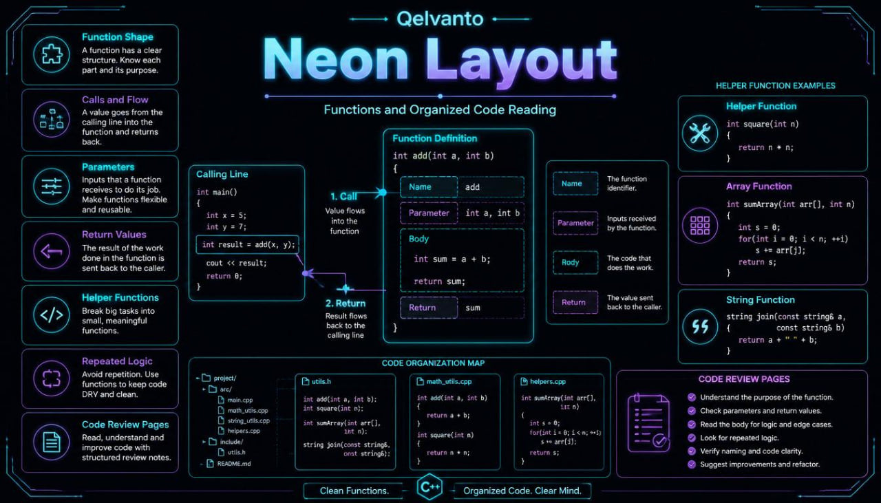 Neon Layout interface with Qelvanto branding on a dark background
