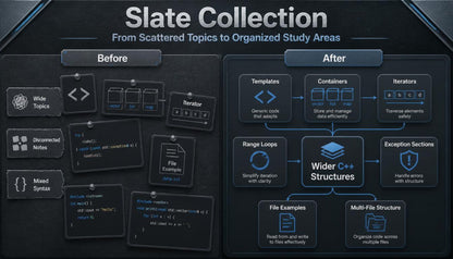Comparison of 'Before' and 'After' diagrams in a Slate Collection software interface.