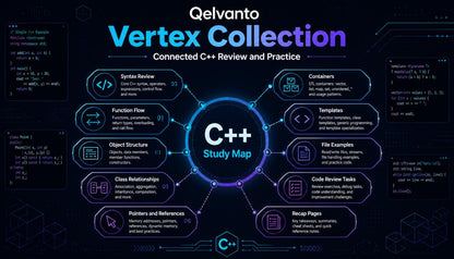 C++ study map with Qelvanto Vertex Collection branding on a dark background